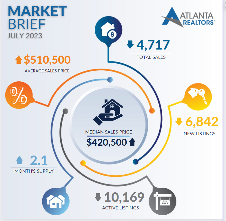 July Market Brief Infographic