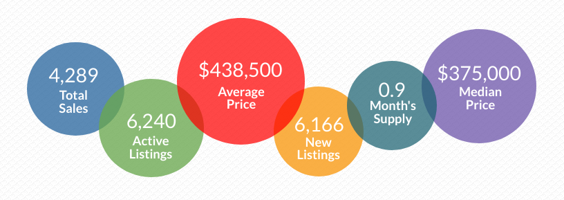 ARA Market Brief - January 2022 Snapshot