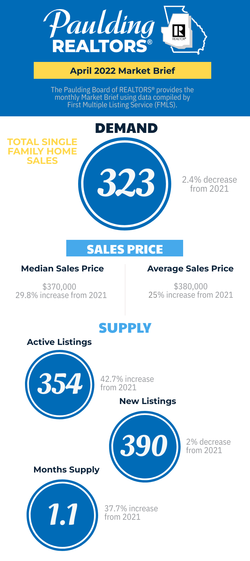 PBOR Market Brief Infographic : April 2022